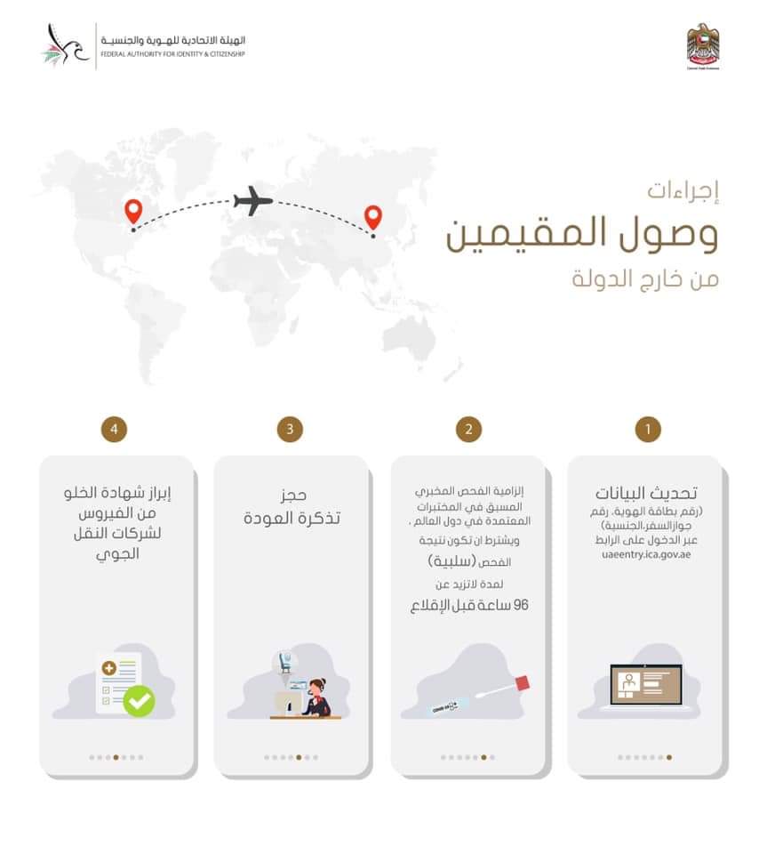 تحديث البيانات لمقيمي دولة الامارات